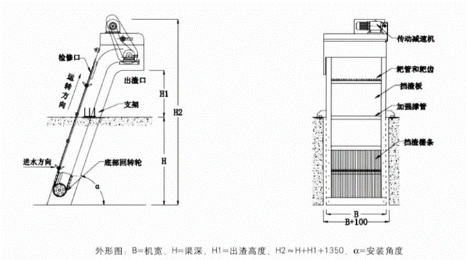 回轉式機械格栅除污機