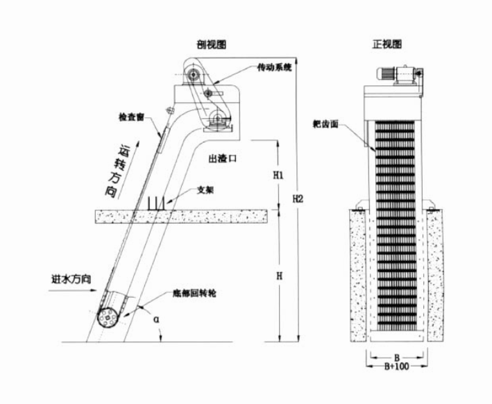 耙齒格栅除污機