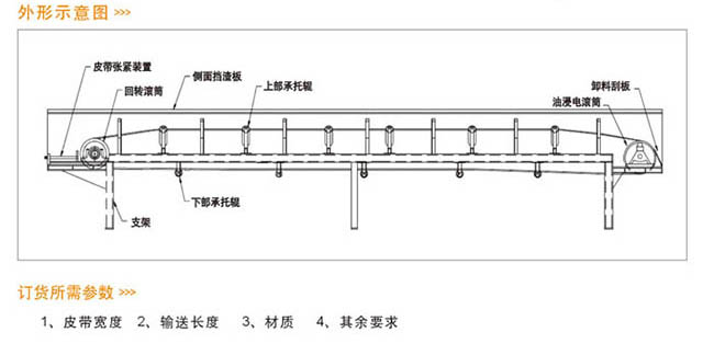 皮帶機