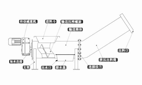 壓榨機