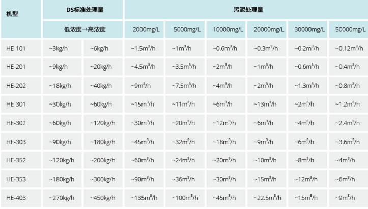 疊螺脫水(shuǐ)機